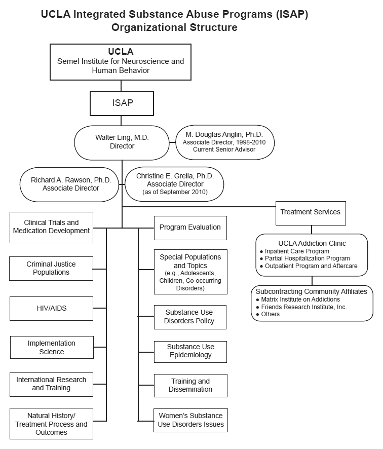 UCLA Integrated Substance Abuse Programs (ISAP) Organizational Structure